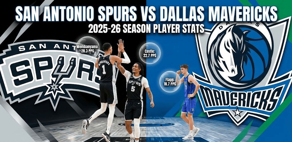 San Antonio Spurs vs Dallas Mavericks Match Player Stats